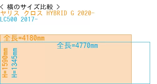 #ヤリス クロス HYBRID G 2020- + LC500 2017-